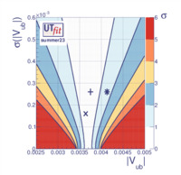 pull_sm_Vub-small