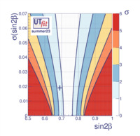 pull_sm_sin2beta-small